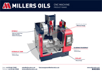 CNC machine diagram showing lubricant application