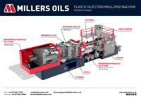 Diagram of Plastic Injection Moulder lubricant use
